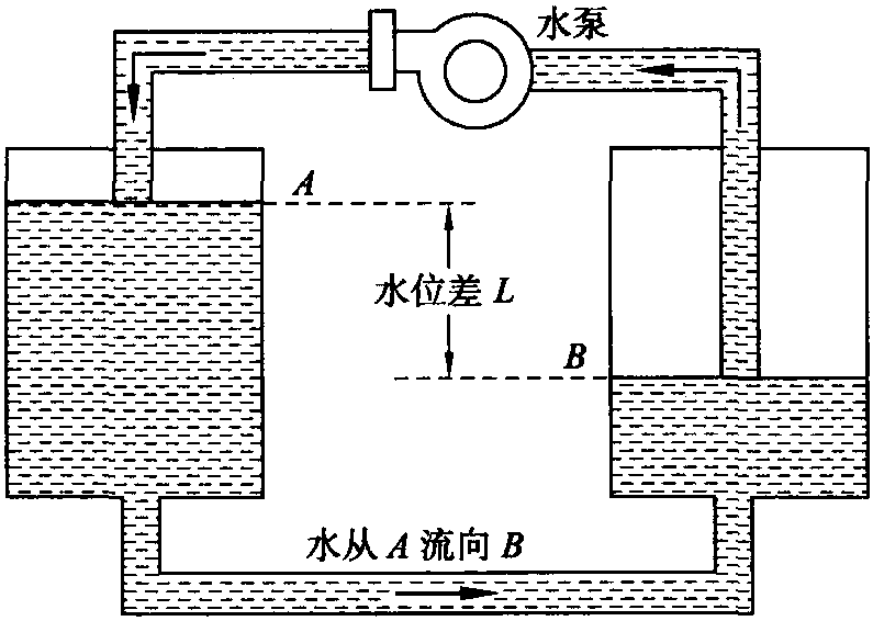 1.2.2 電流與電壓